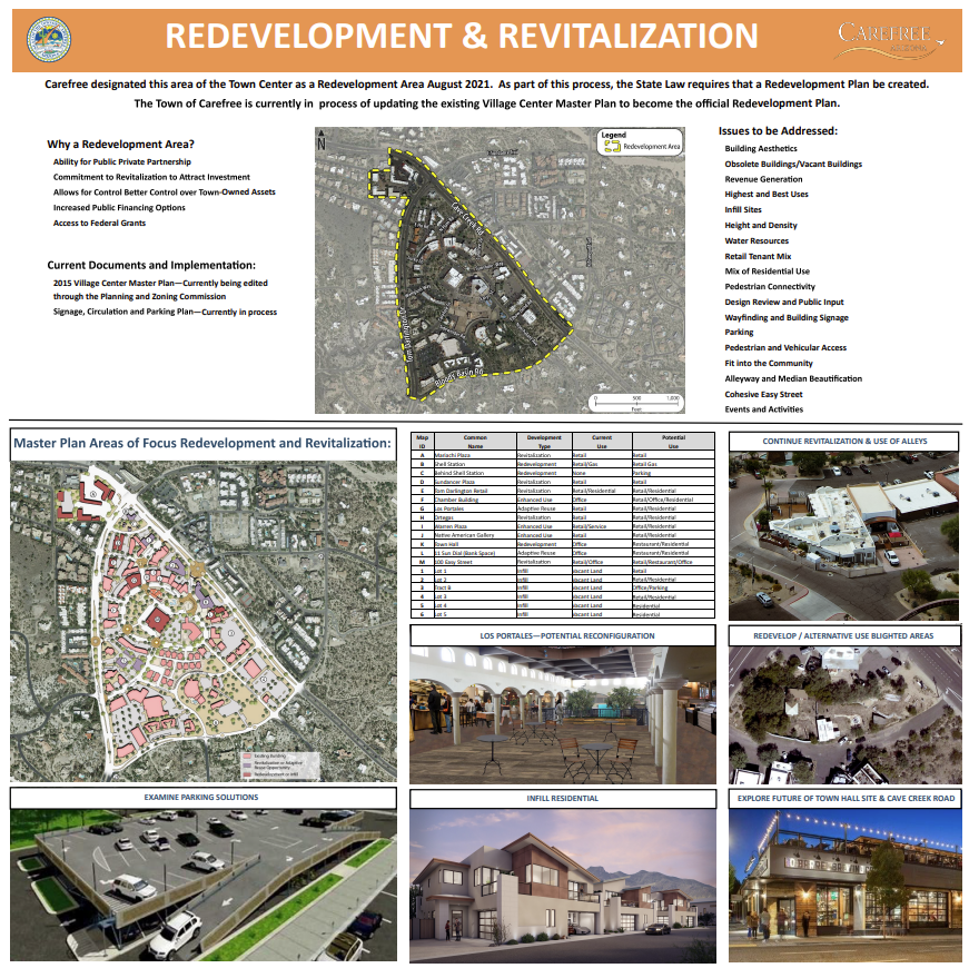 3_Redevelopment Plan Overview